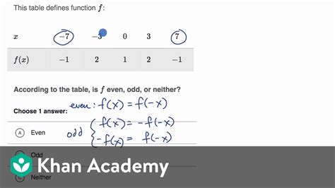 even and odd functions khan academy